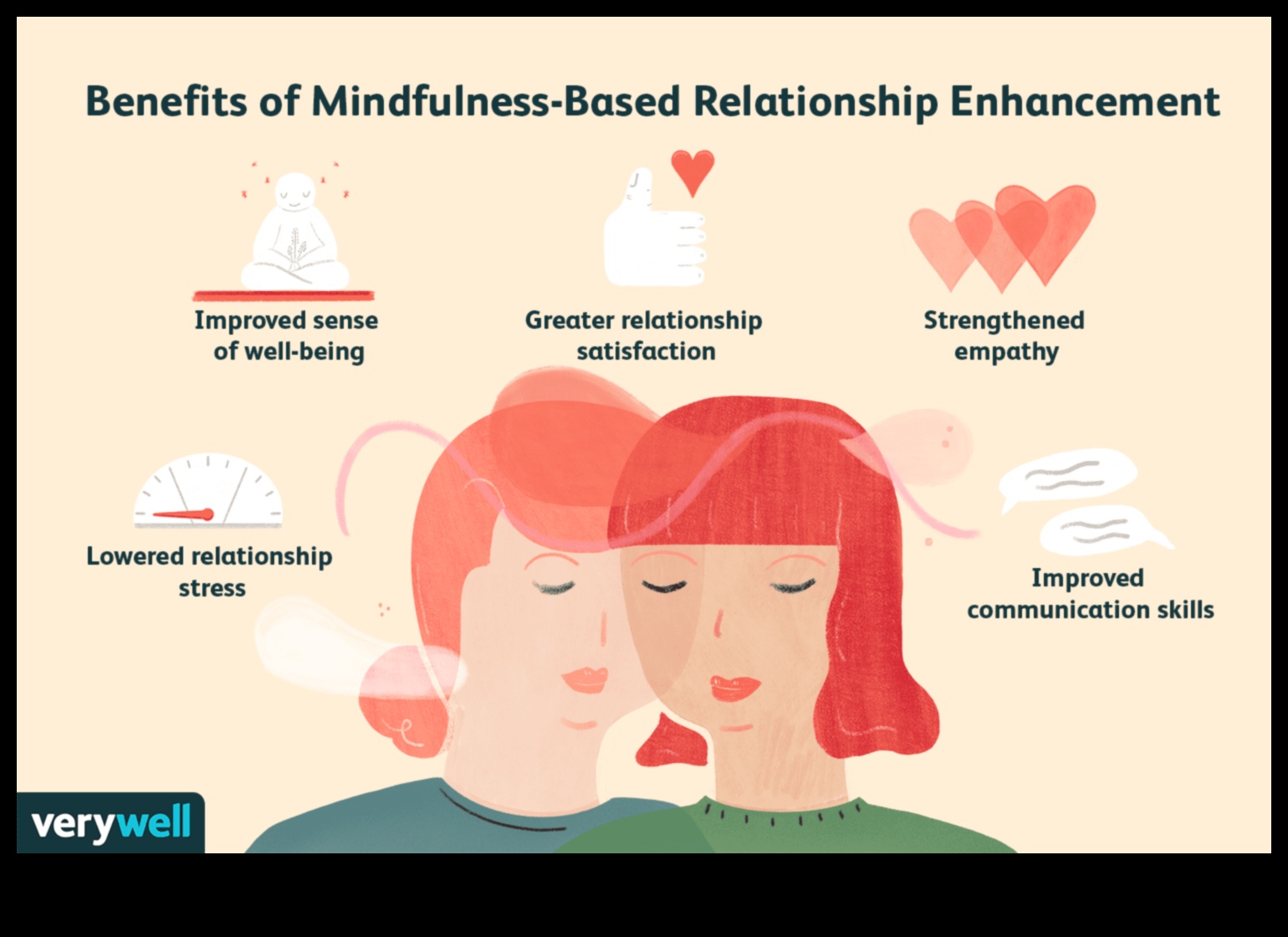 Parteneriate prezente: îmbrățișarea Mindfulness în relația ta