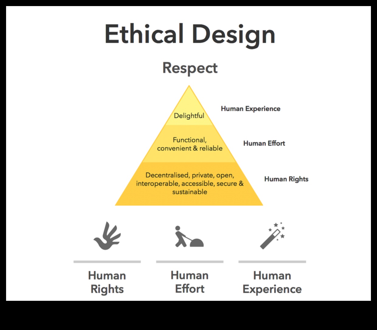 Ethical Design Resonance: Crearea de impresii durabile cu alegeri responsabile
