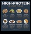 Cum o dietă bogată în proteine ​​poate îmbunătăți sănătatea intestinală