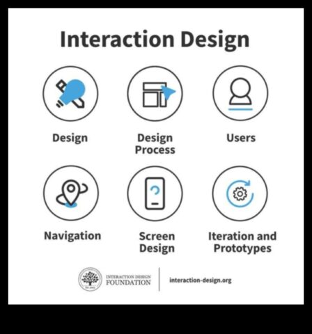 Proiectarea interacțiunilor etice imersive pentru tărâmul centrat pe utilizator