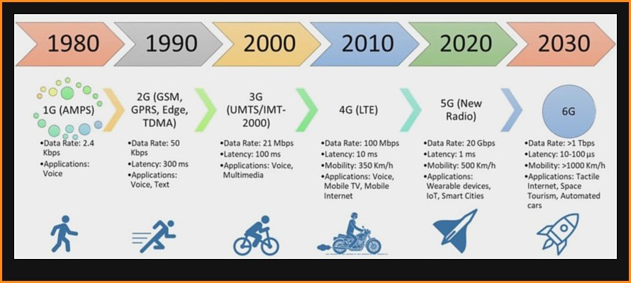 5G Renaissance: Rediscovering the Art of Crafting Connected Solutions