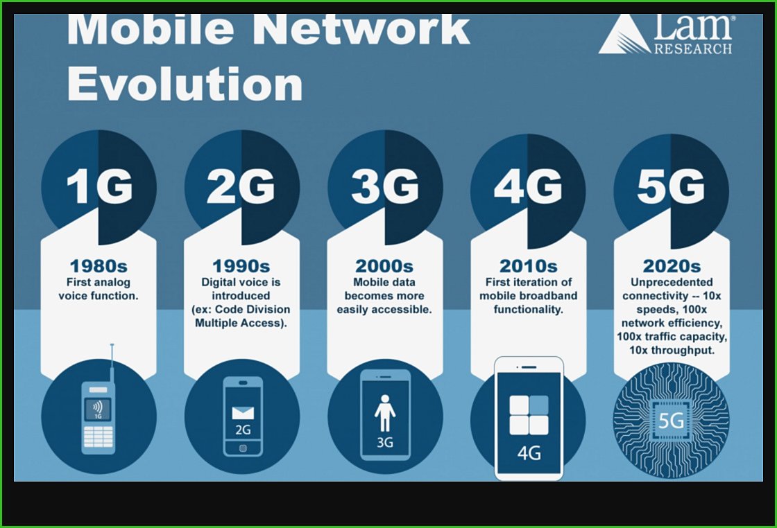 Revolutionizing Connectivity: Trends and Techniques in 5G Evolution